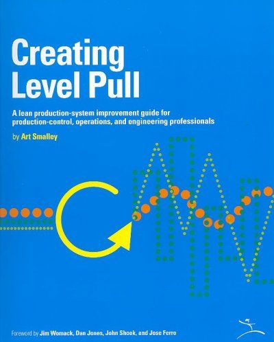 Creating Level Pullcreating 