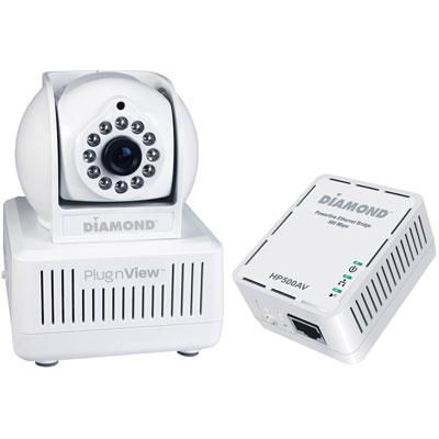 AV Powerline Ethernet Camera